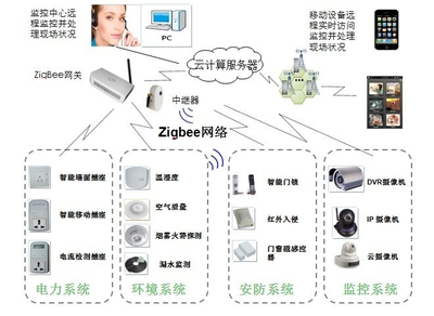 物聯(lián)網(wǎng)智慧養(yǎng)雞場項目 全方位方案設(shè)計與實施安裝服務(wù)