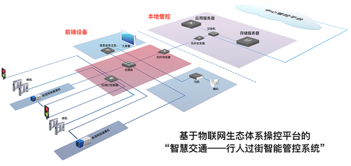 物聯(lián)網(wǎng)設(shè)備設(shè)計中的系統(tǒng)拓?fù)鋱D、平面布局與正負(fù)極設(shè)計要點