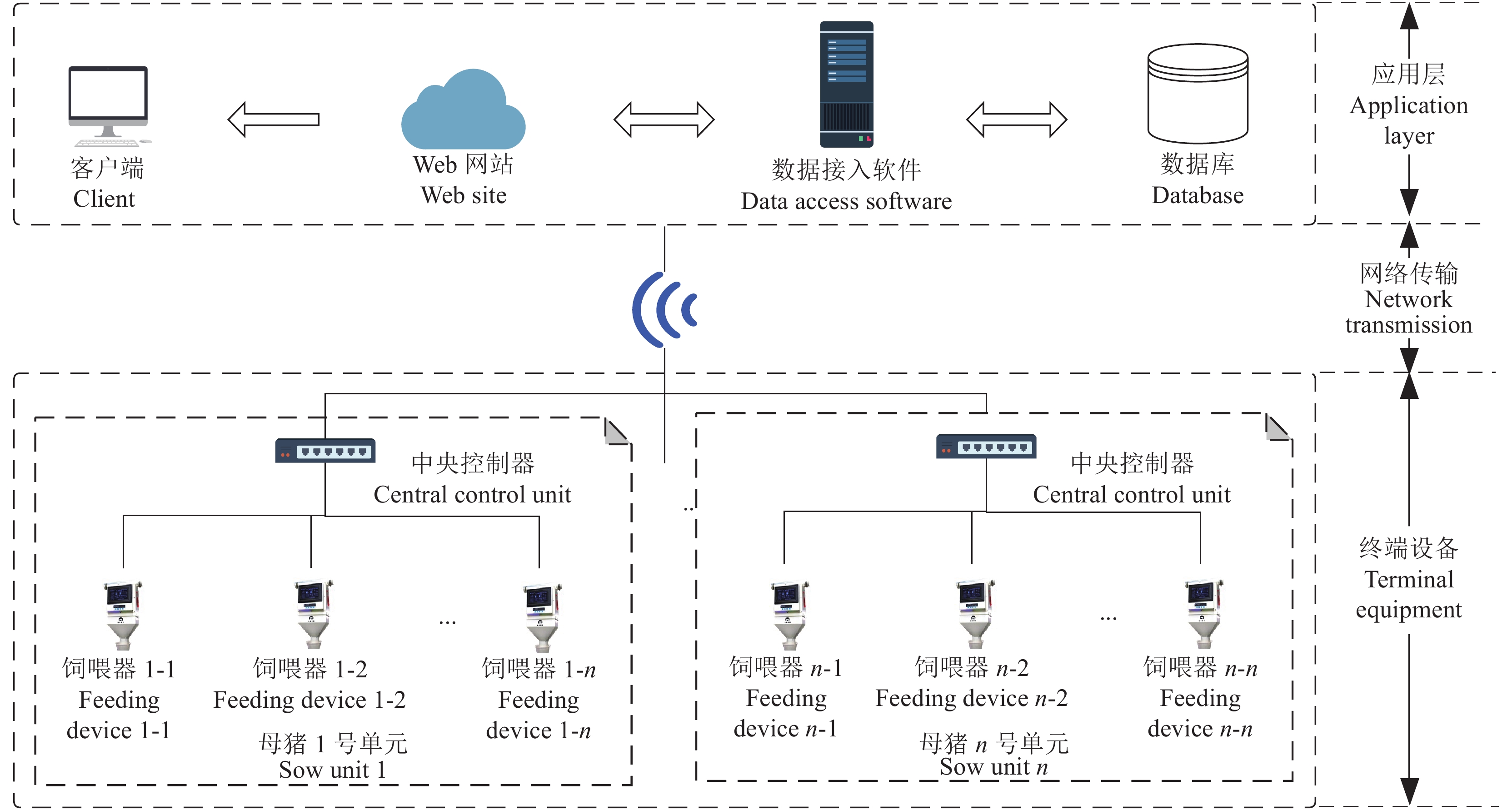 哺乳母豬智能飼喂物聯(lián)網(wǎng)系統(tǒng) 物聯(lián)網(wǎng)設(shè)備的設(shè)計(jì)與實(shí)現(xiàn)